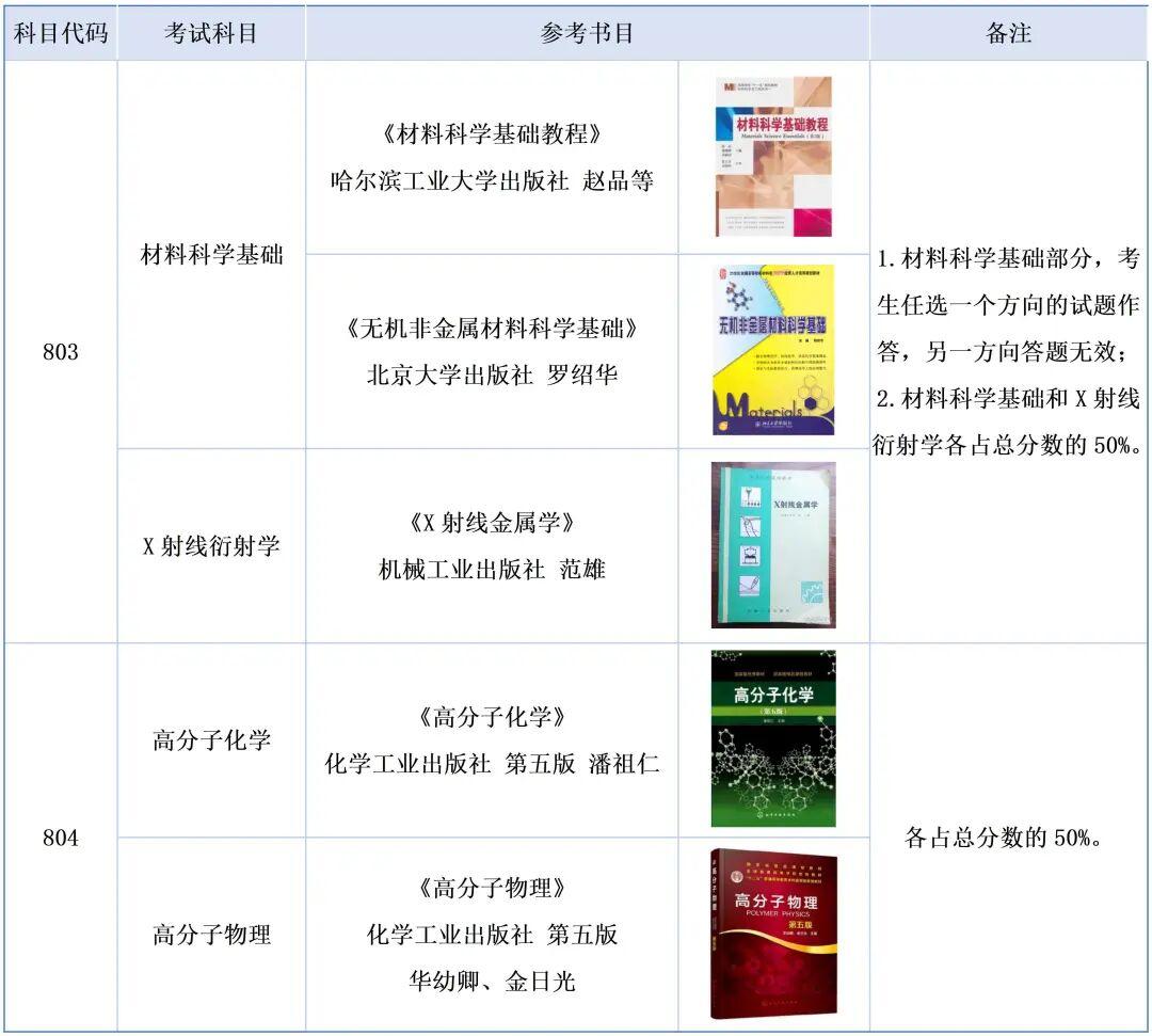 燕山大学材料考研26考情分析 - 三院士,B+学科 - 知乎