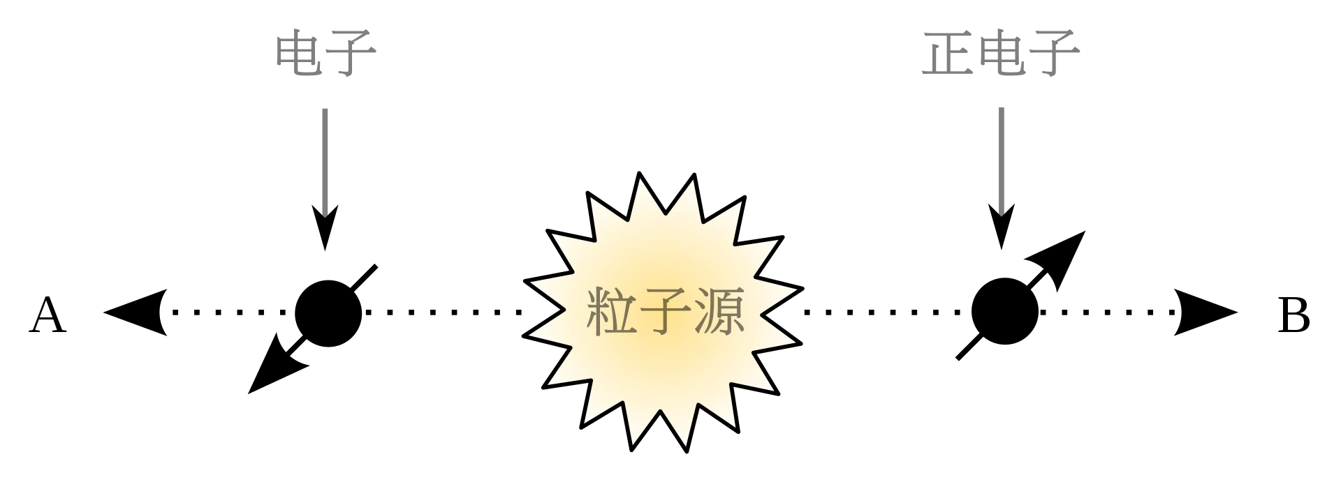 量子纠缠 - 知乎
