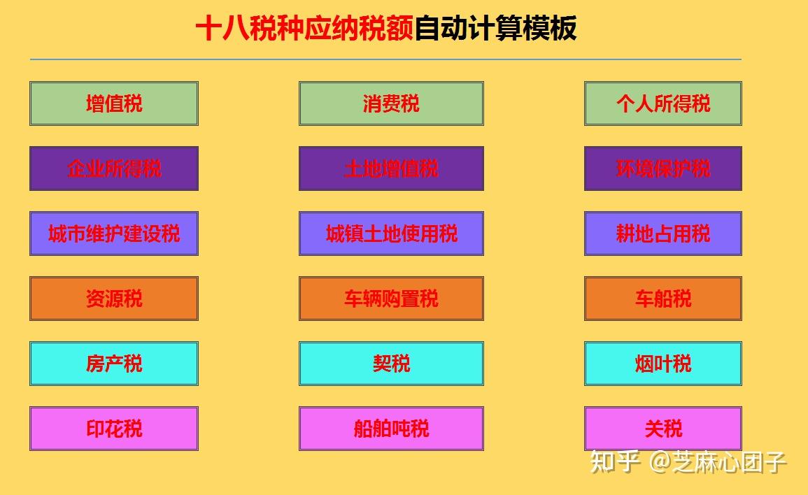 值得收藏！超全税种自动计算模板，2021最新企业所得税税率表 知乎