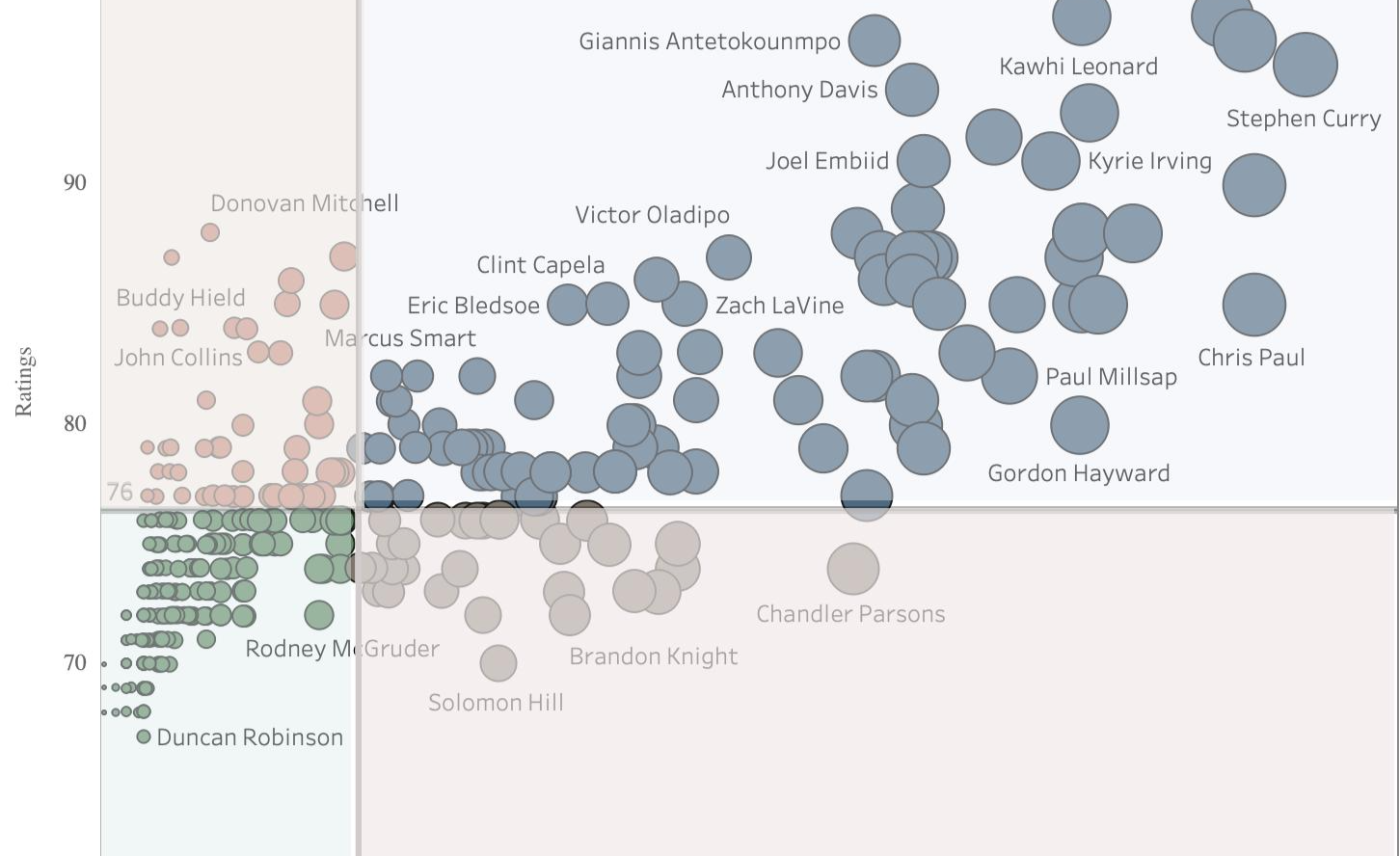 tableaupublic十周年与tableau一起回顾那些精彩时刻