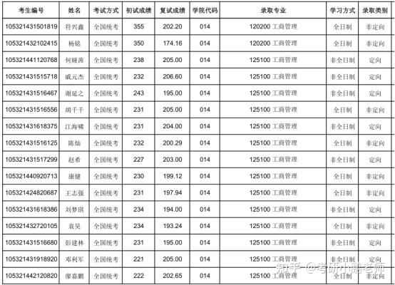 湖南大學工商管理專碩考研分析