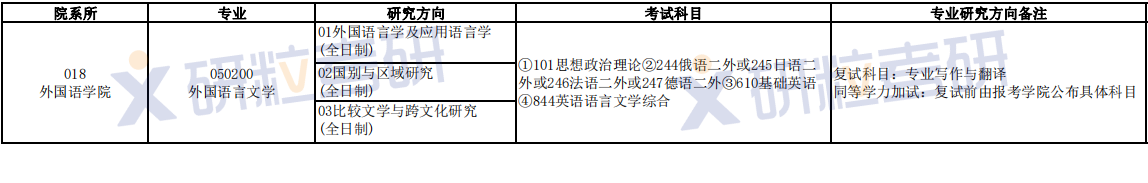 长安大学外国语言文学考研 - 知乎