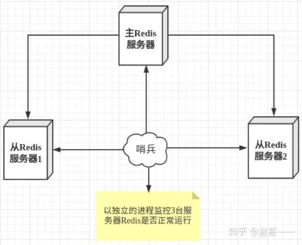 [Redis] 你了解 Redis 的三种集群模式吗？ - 知乎