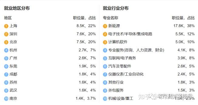 从化工厂工人到汽车软件测试工程师:央广网告诉你制造业与软件测试的