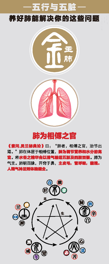 五行系统对照表，值得收藏 - 知乎