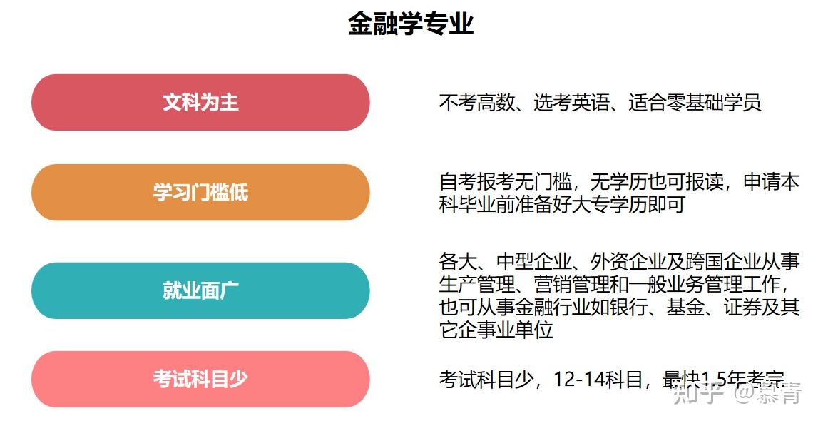自考农业管理_广东自考专业推荐_自考专业选择指南