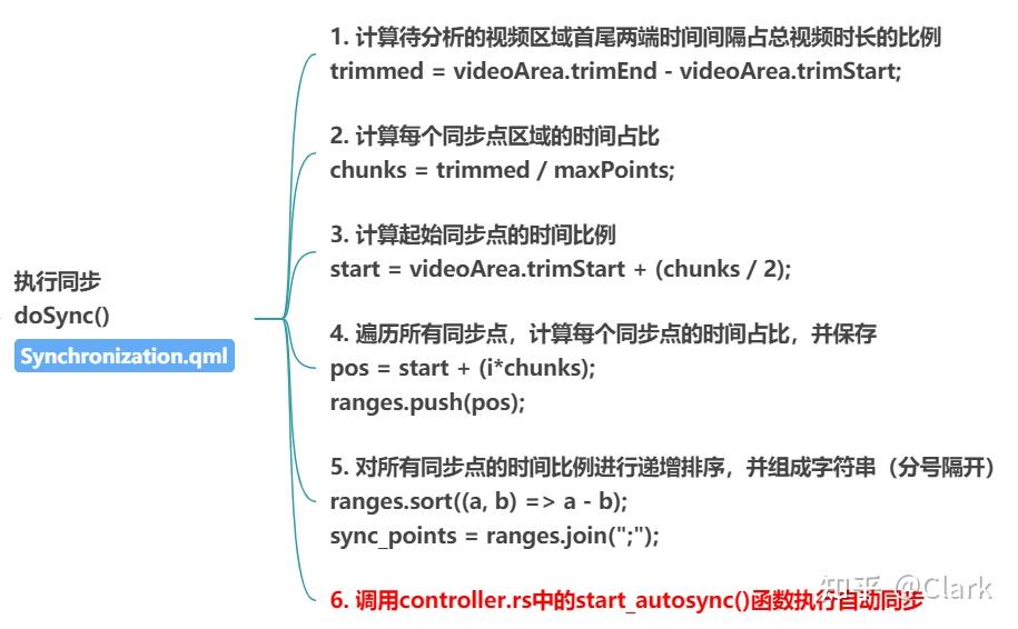 【Gyroflow-Rust】Auto Sync自动同步模块算法解析 - 知乎