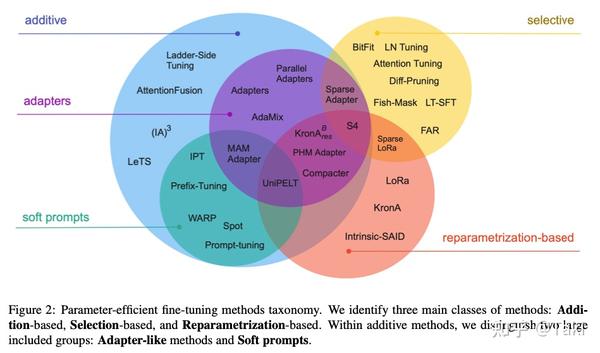 scaling-down-to-scale-up-a-guide-to-parameter-efficient-fine-tuning