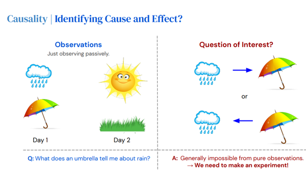 147页PPT详解因果深度学习，图灵奖Yoshua Bengio最新UAI2022「因果性与深度学习协同、挑战和未来》教程 知乎