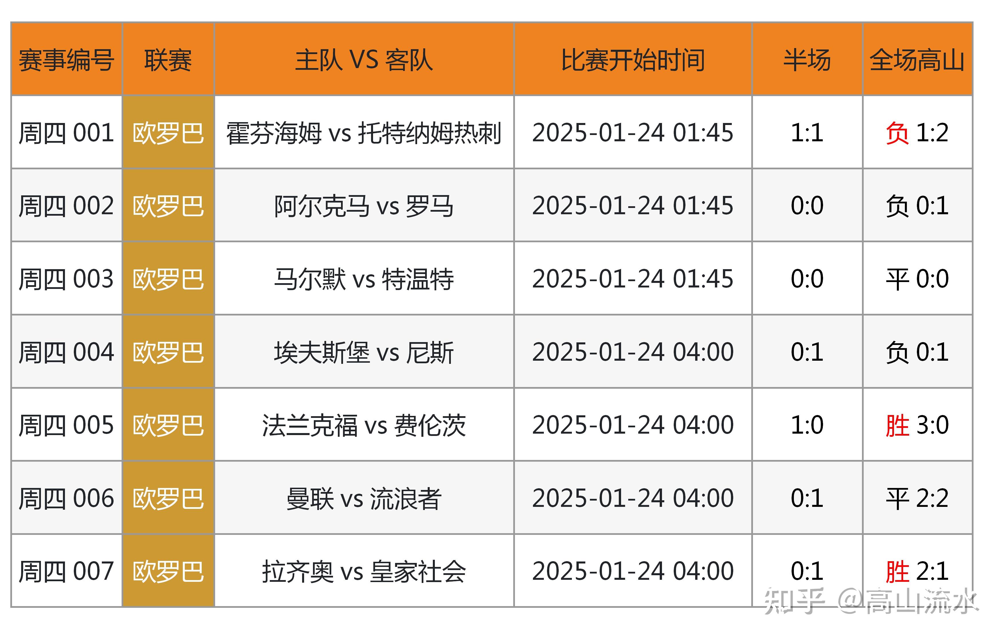 大数据预测世界杯夺冠概率，2022年世界杯最有可能夺冠的球队