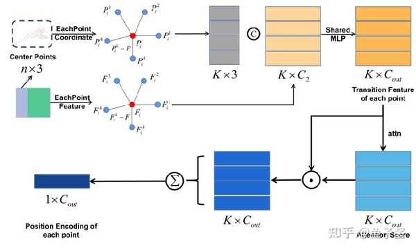 CVPR 2023丨最新3D点云补全方法：ProxyFormer - 知乎