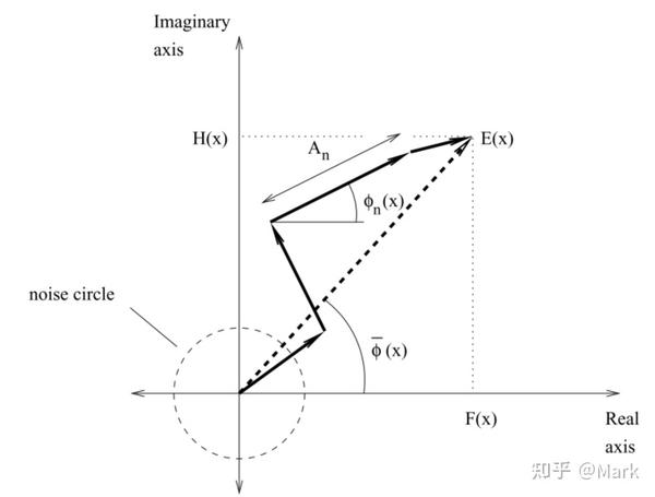 从相位一致性理解傅里叶变换中的相位 Phase Congruency - 知乎