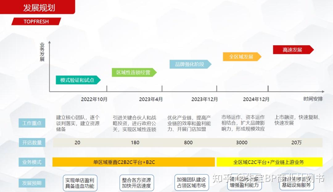2024年中国生鲜电商市场竞争情报案例分析报告 中国生鲜电商主要模式及玩家 - 知乎