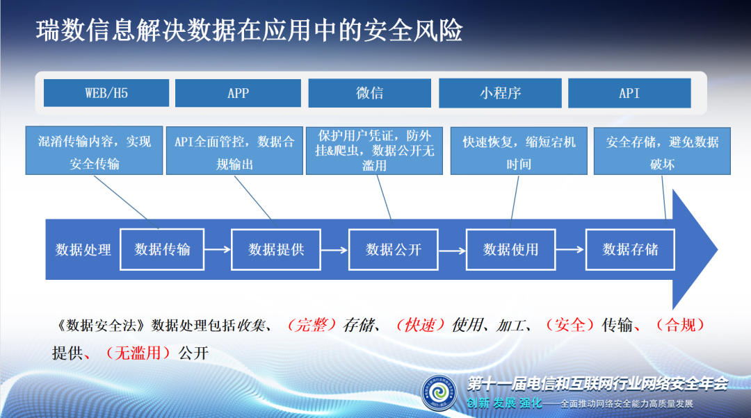 数据时代,运营商如何保护应用数据安全? - 知乎