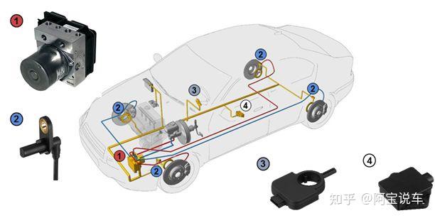 汽车电子稳定控制系统(esp)