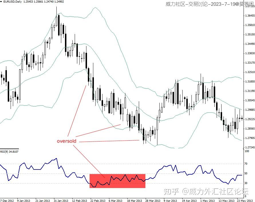 副圖將有3條線:30,70和50將 rsi 添加到日圖表並將參數設置為9.