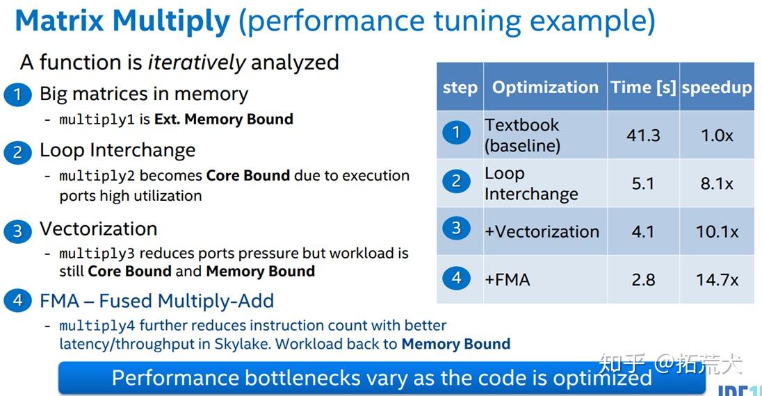 cpu tma cpu what why 