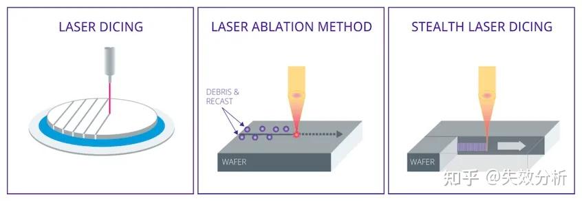 晶圆切割Wafer Dicing简介 - 知乎