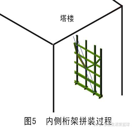 高位大悬挑钢结构施工技术 - 知乎