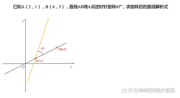 二次函数压轴题 1 求旋转后的直线解析式三步法 知乎