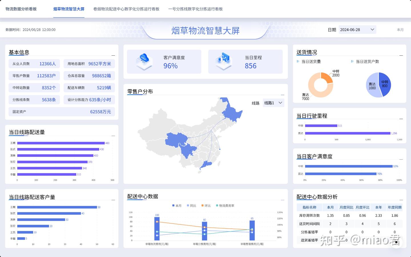 终于有人把物流分析讲清楚了 - 知乎