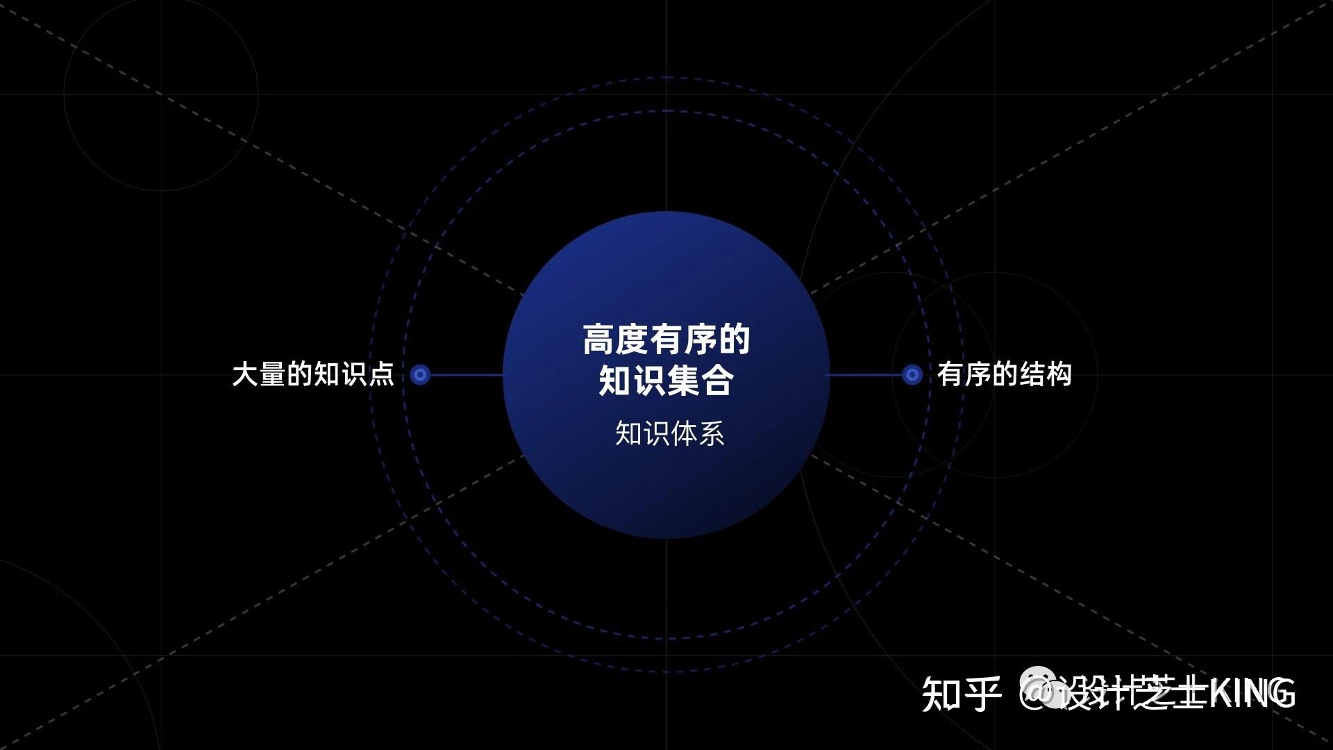 设计师倍速成长终极宝典01初识知识体系