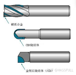 3秒教你认全机械加工中心立铣刀! - 知乎