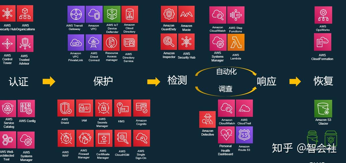 云短信平台免费收费吗安全吗可靠吗安全吗知乎的简单介绍 云短信平台免费收费吗安全吗可靠吗安全吗知乎的简单介绍