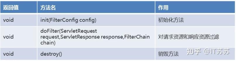 java-web-Filter(过滤器) - 知乎