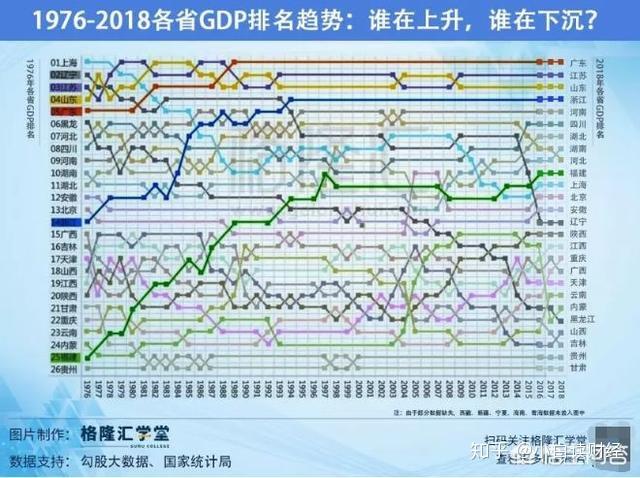 福建gdp增长_福建各地市2020年gdp