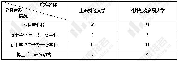 广东大学排行榜2020_广东大学排行_广东大学的排行