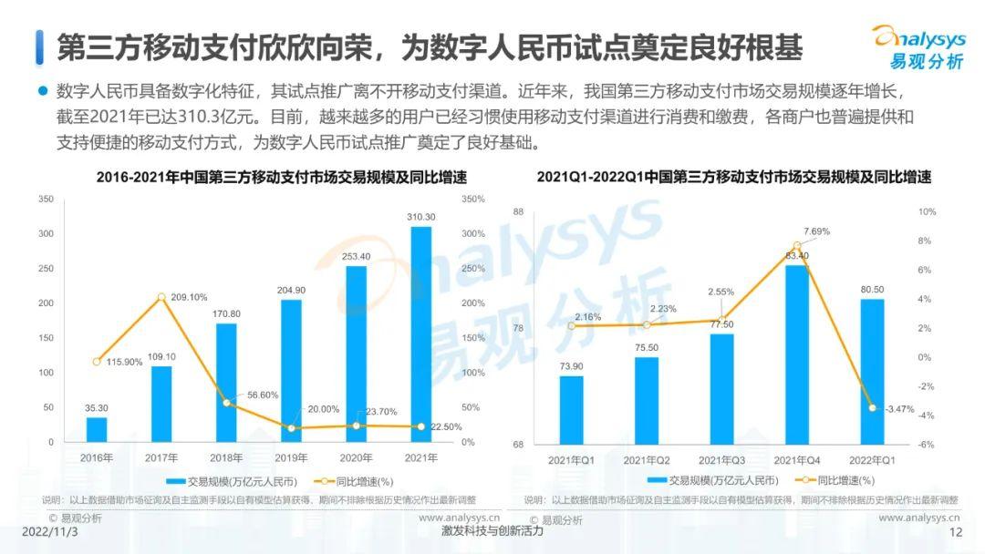数字人民币支付场景创新专题分析 (附下载) - 知乎