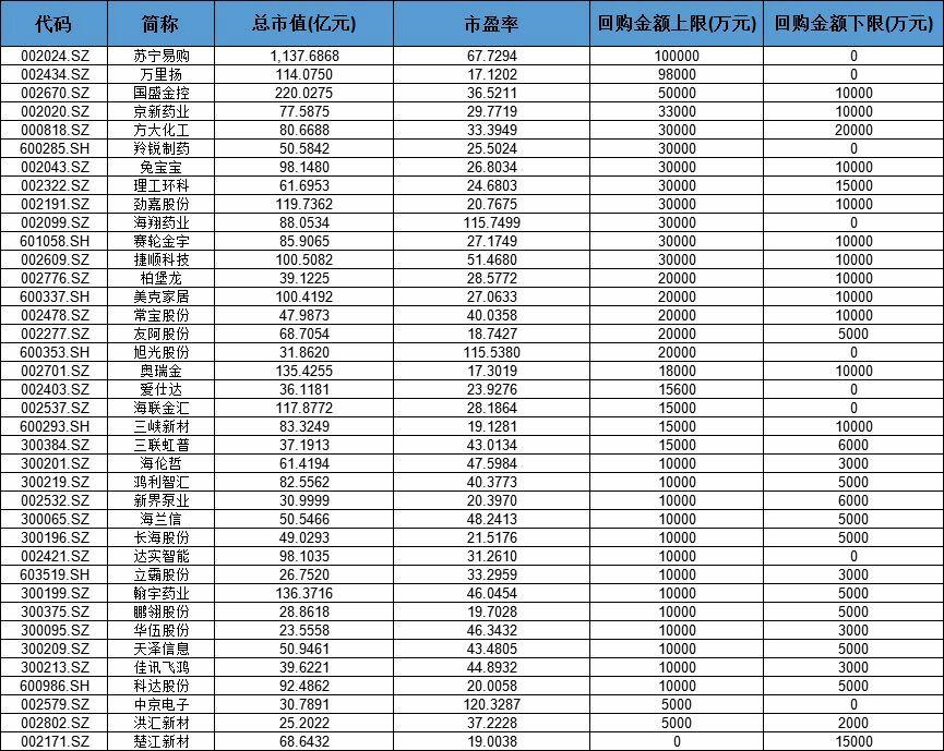 为什么A股的上市公司股份回购数量少?