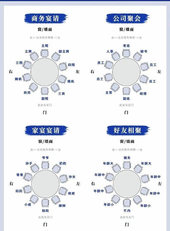 饭局座位规矩图片