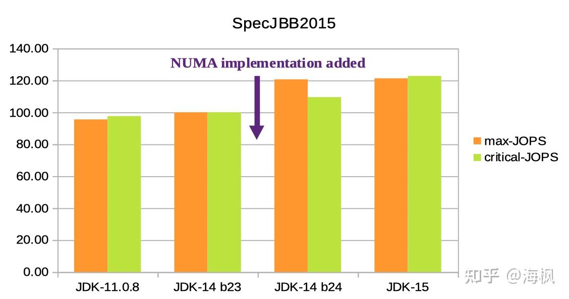 Java最新技术介绍和分析 (202305) - 知乎