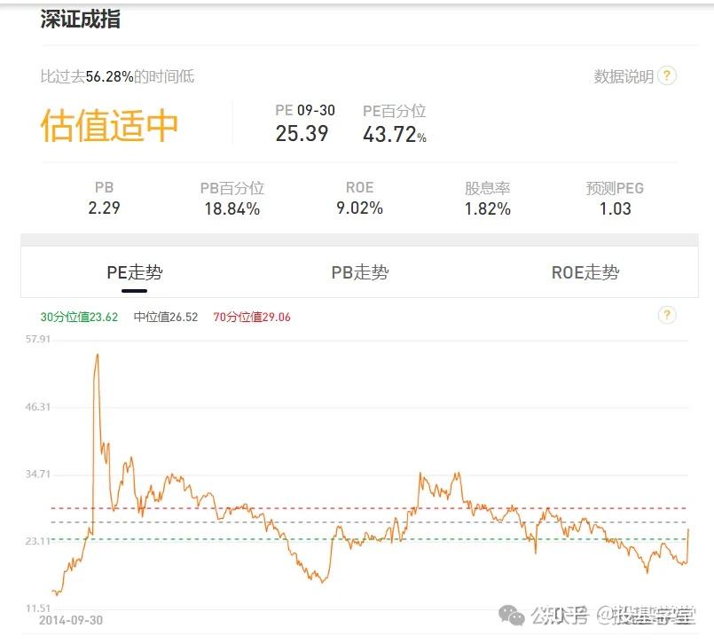 看好A股,哪些深证指数涨幅大? - 知乎