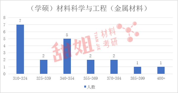 华南理工大学单列录取分数线_华南理工大学录取分数线_华南理工各省录取分数线