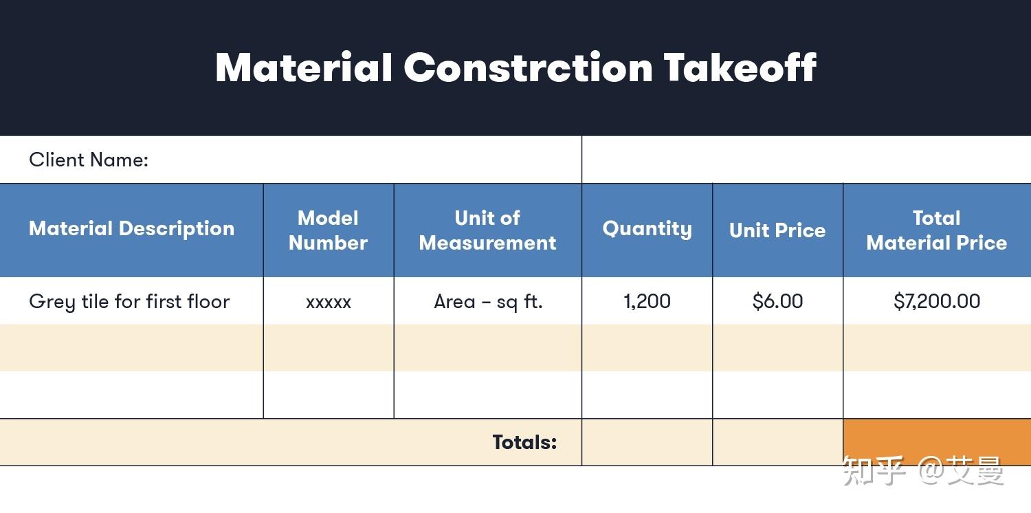 Material Takeoff MTO In Construction A Quick How to Guide 