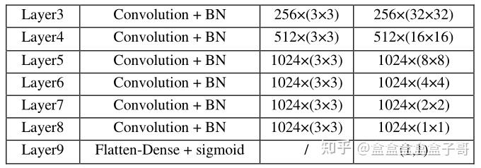 【论文翻译】Concealed Attack for Robust Watermarking Based on Generative ...