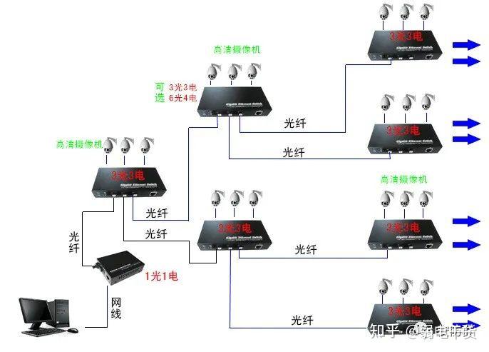 网络摄像头六根线图解图片