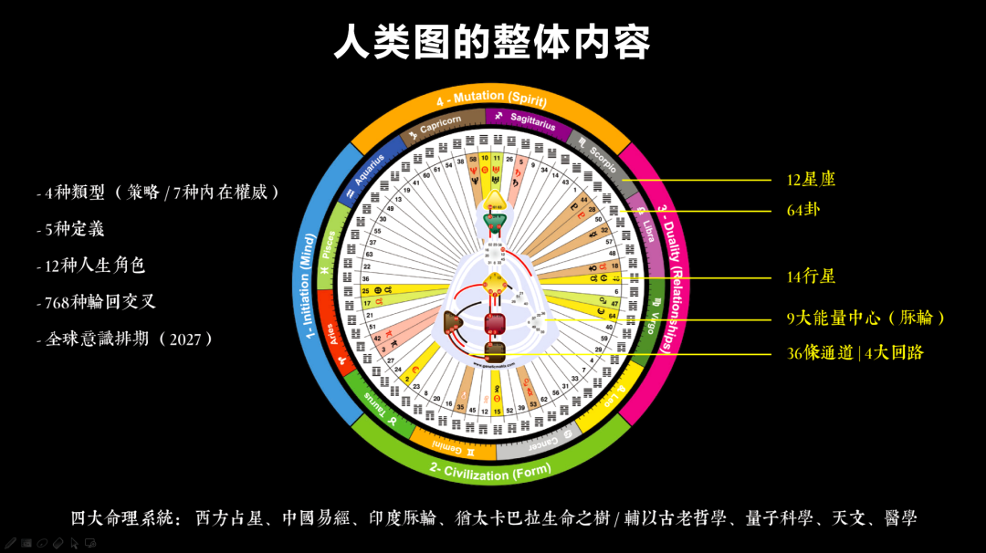 人类图6-59通道图片