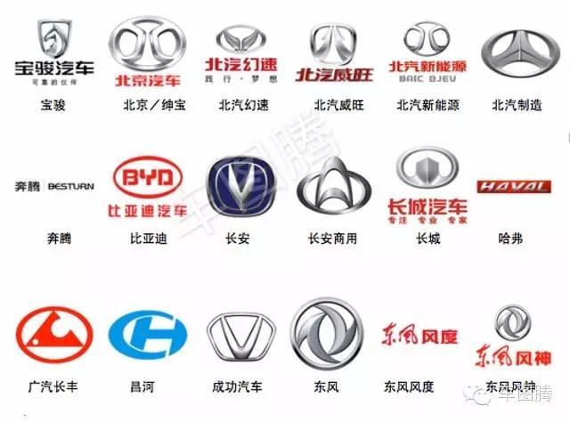 这99个自主品牌车标，能认识一半你就算是大神了！ - 知乎