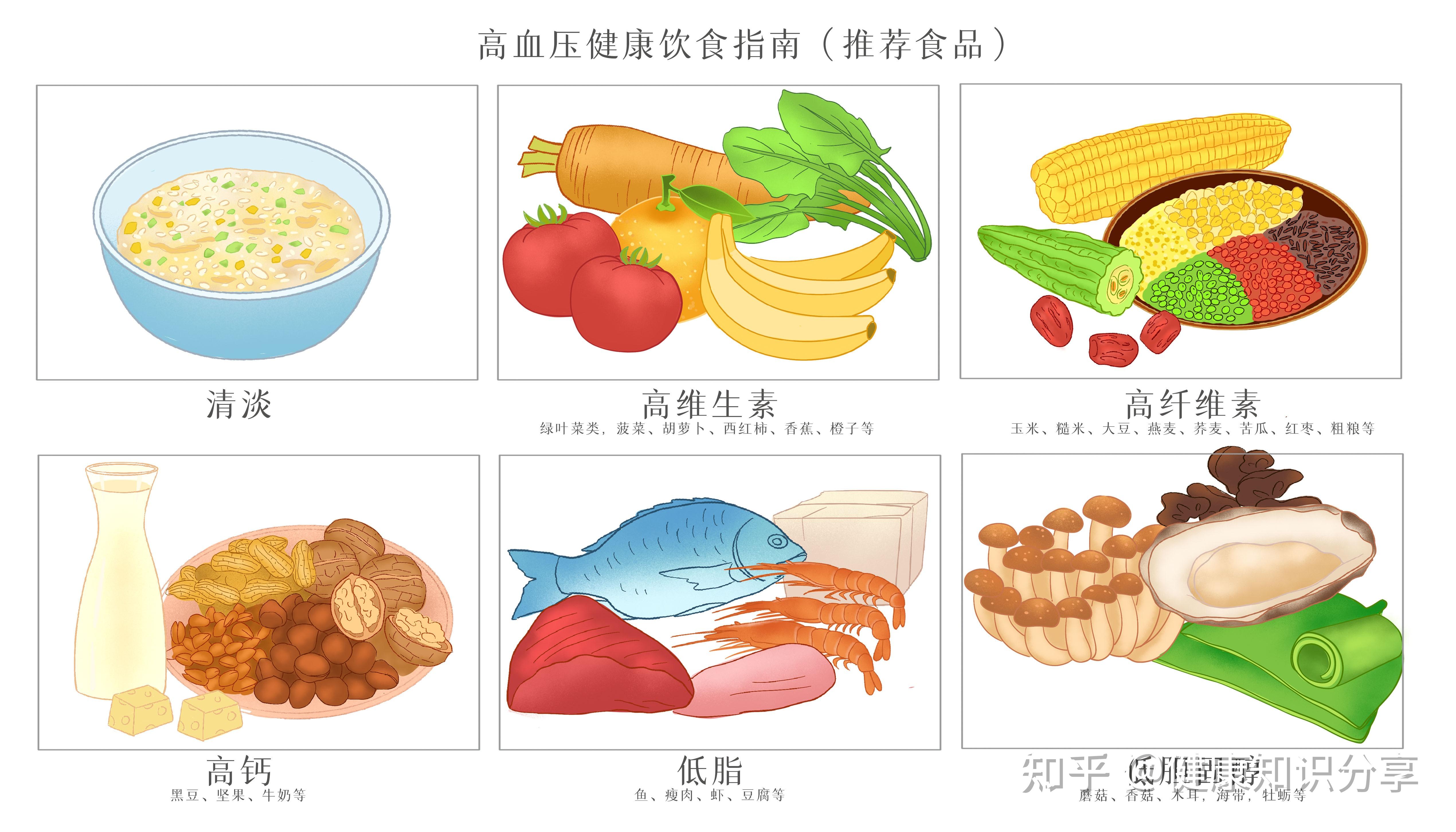 三高人群春节健康攻略