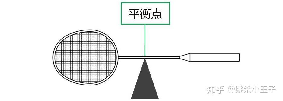 羽毛球拍终极科普指南|从U数到挥重,从拍框到手柄,一篇看懂所有参数 | 资深人士分享 - 知乎