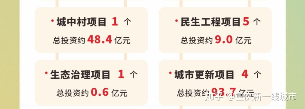 2025，重庆一大波拆改重点项目公布！ - 知乎