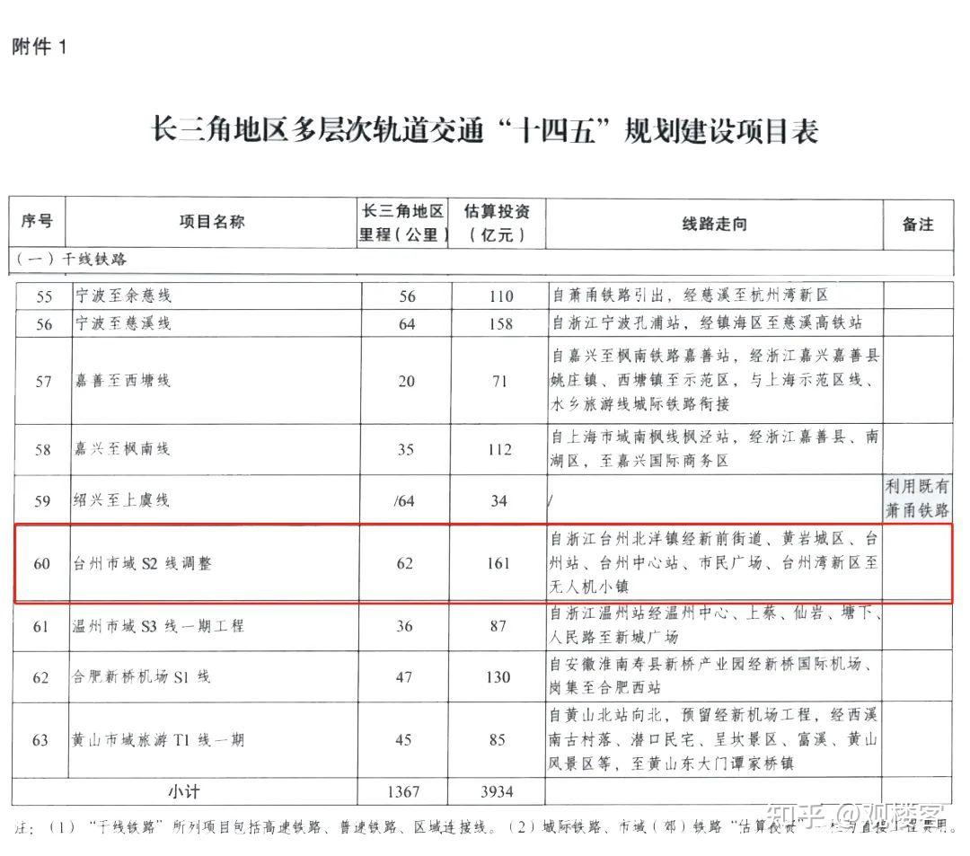 速看臺州市域鐵路s1s2s3線最新消息來了