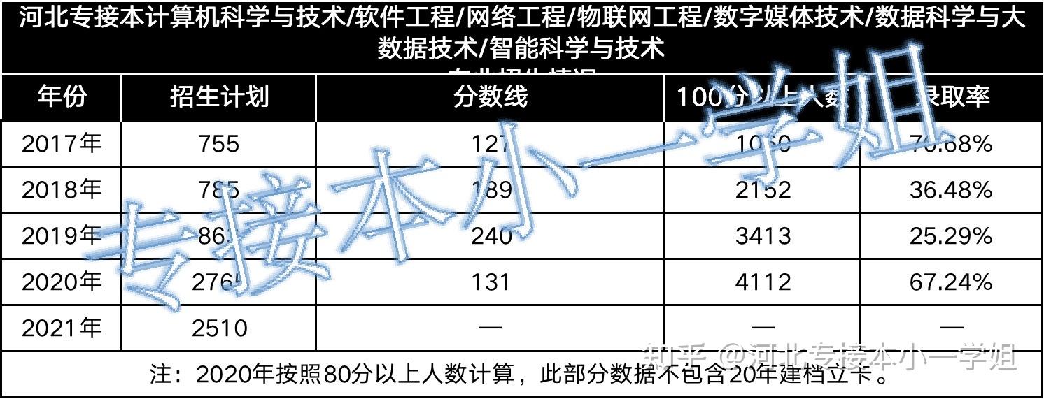 计算机专业学校排名2021(计算机专业学校排名及录取分数线)