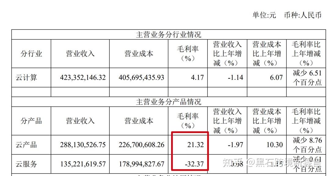 如何快速读懂一份复杂的财报?判断一家公司有没有持续盈利能力,可以看净资产收益率,也是就ROE,这个指标对于判断一家公司的业绩好坏以及是否具有 ...