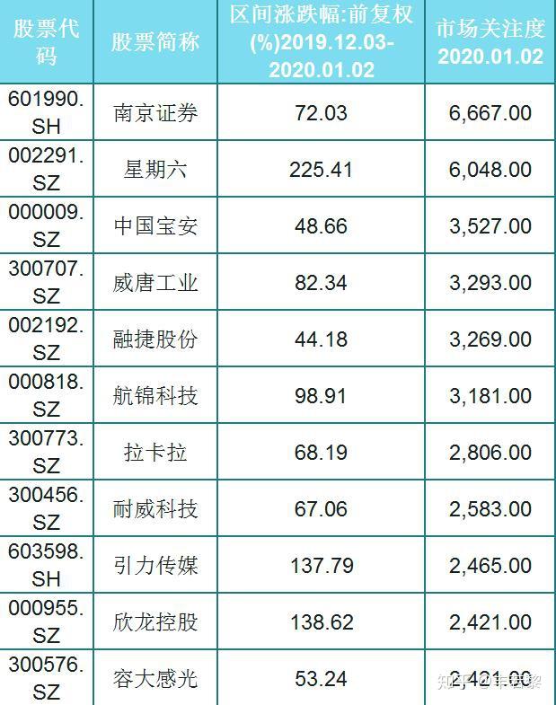 创业板50股票一览表最新(创业板50股票一览表 159949)