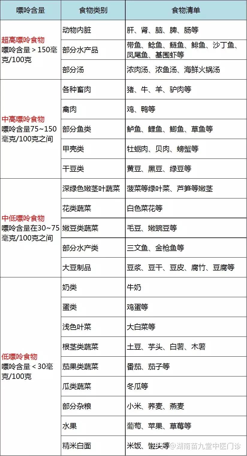 痛风饮食禁忌,过苗年湖南苗九堂提醒您可别贪嘴哟!